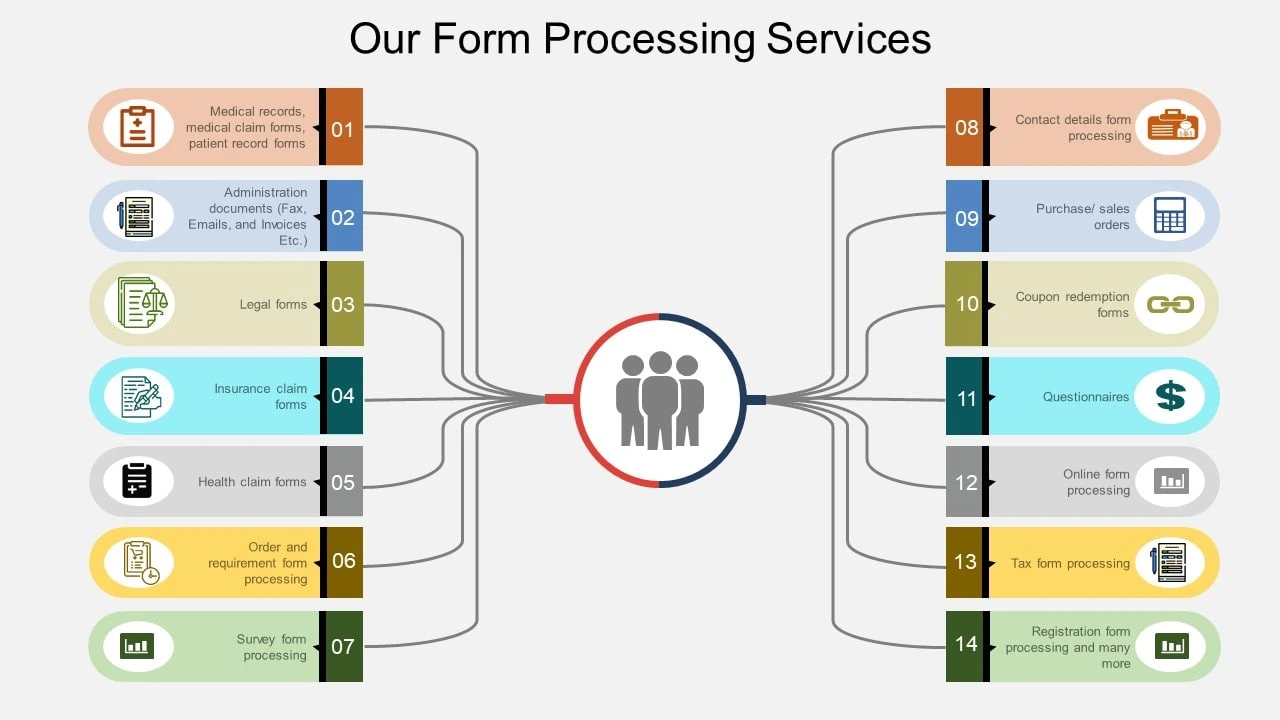 Forms Processing services