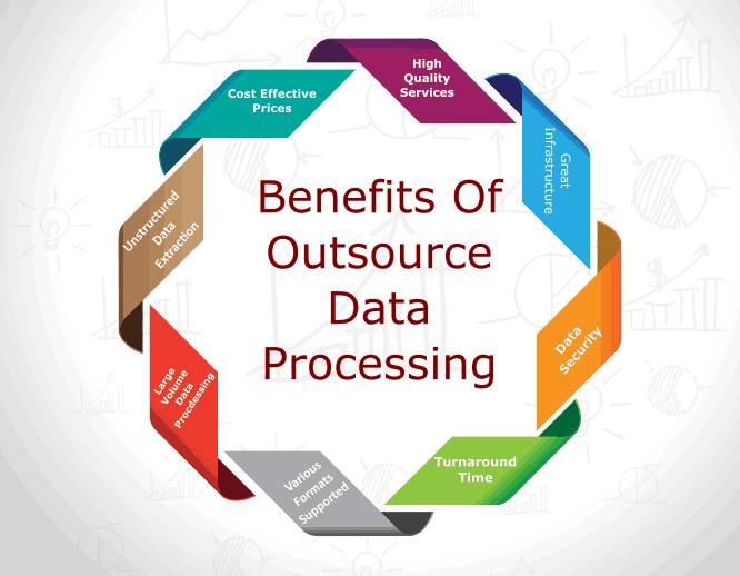 Benefits Of Outsource Data Processing