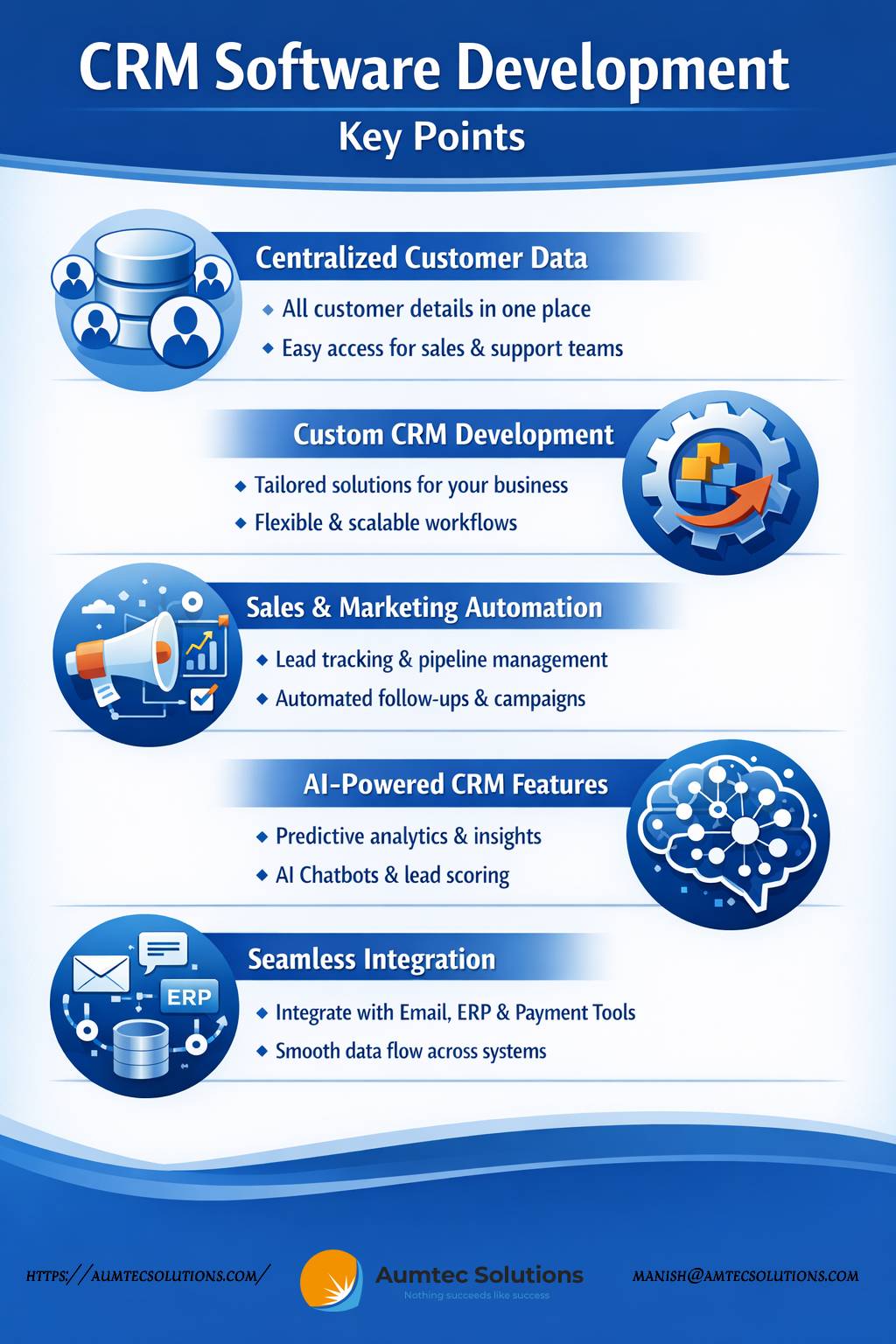 CRM Software Development Key Points