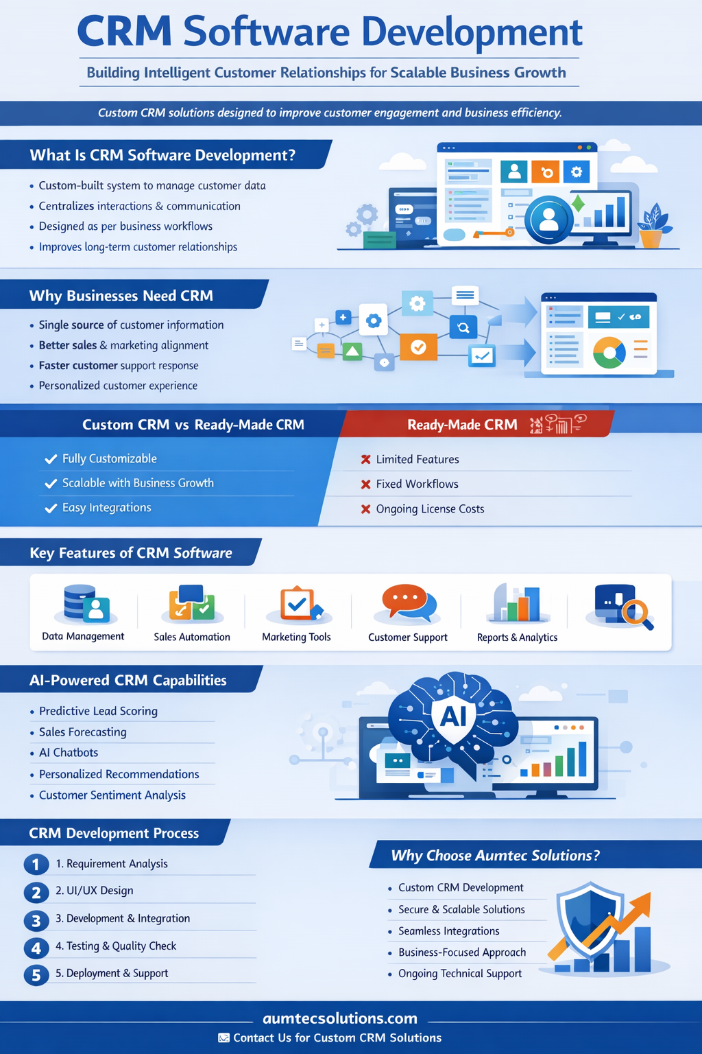 CRM Software Development