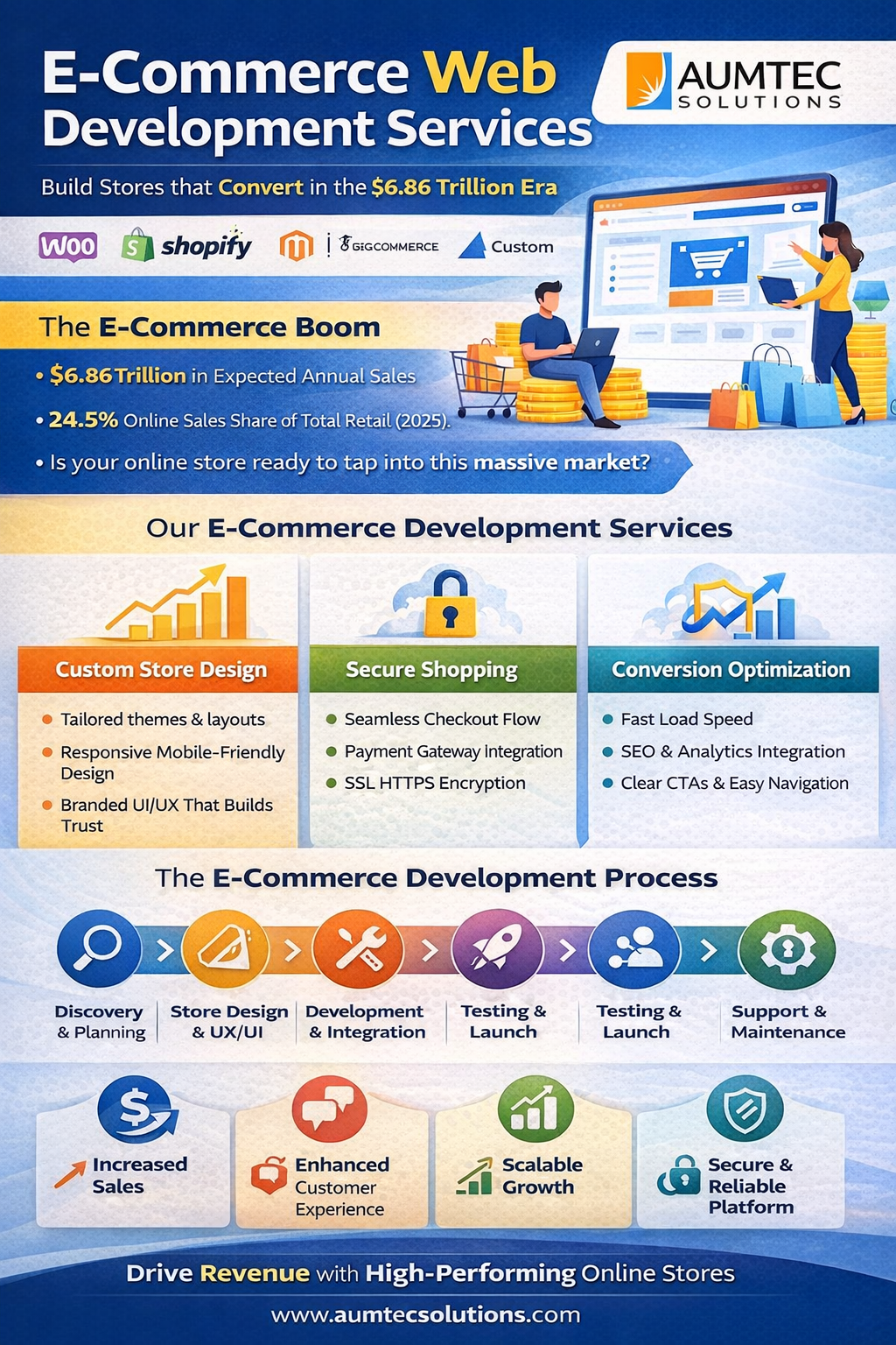 Ecommerce Development Services