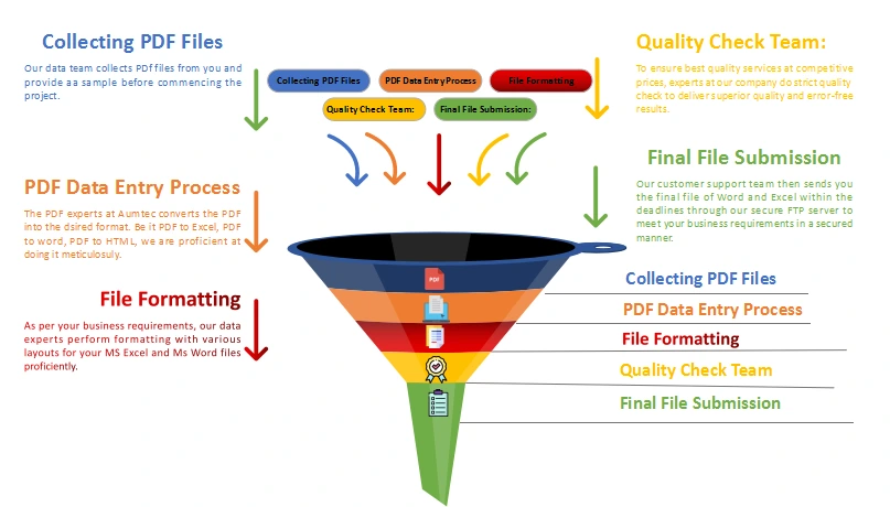 PDF Work Process Diagram