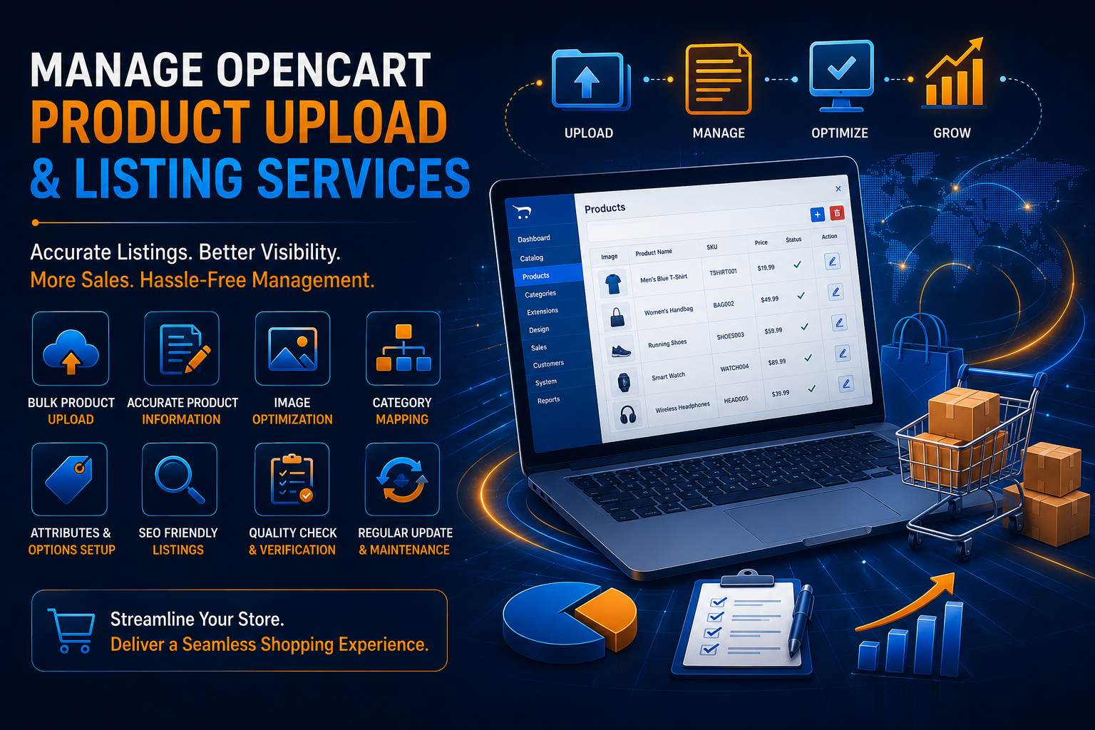 How To effectively Manage OpenCart Product Upload/Listing Services
