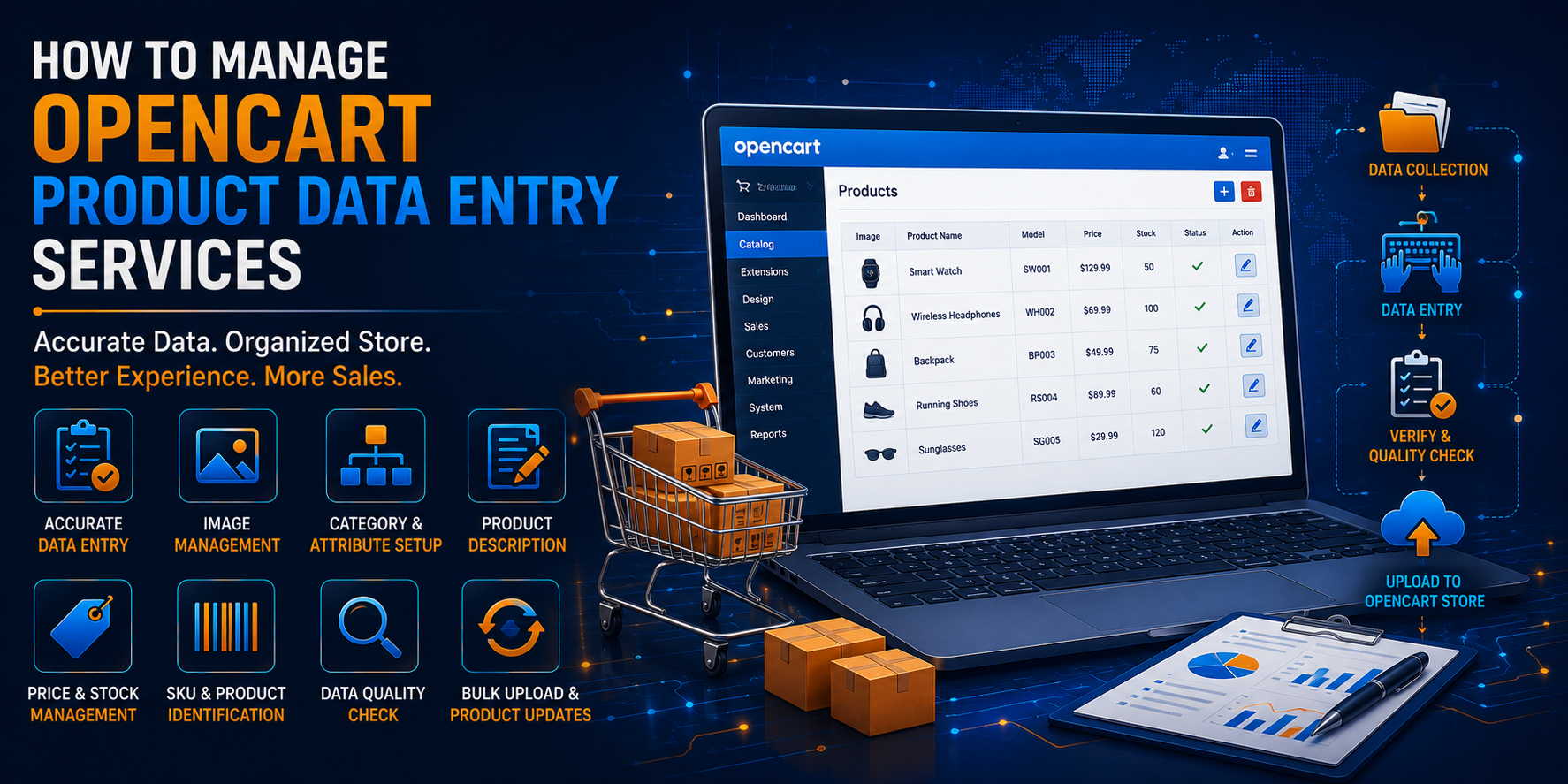 How to Manage OpenCart Product Data Entry Services?