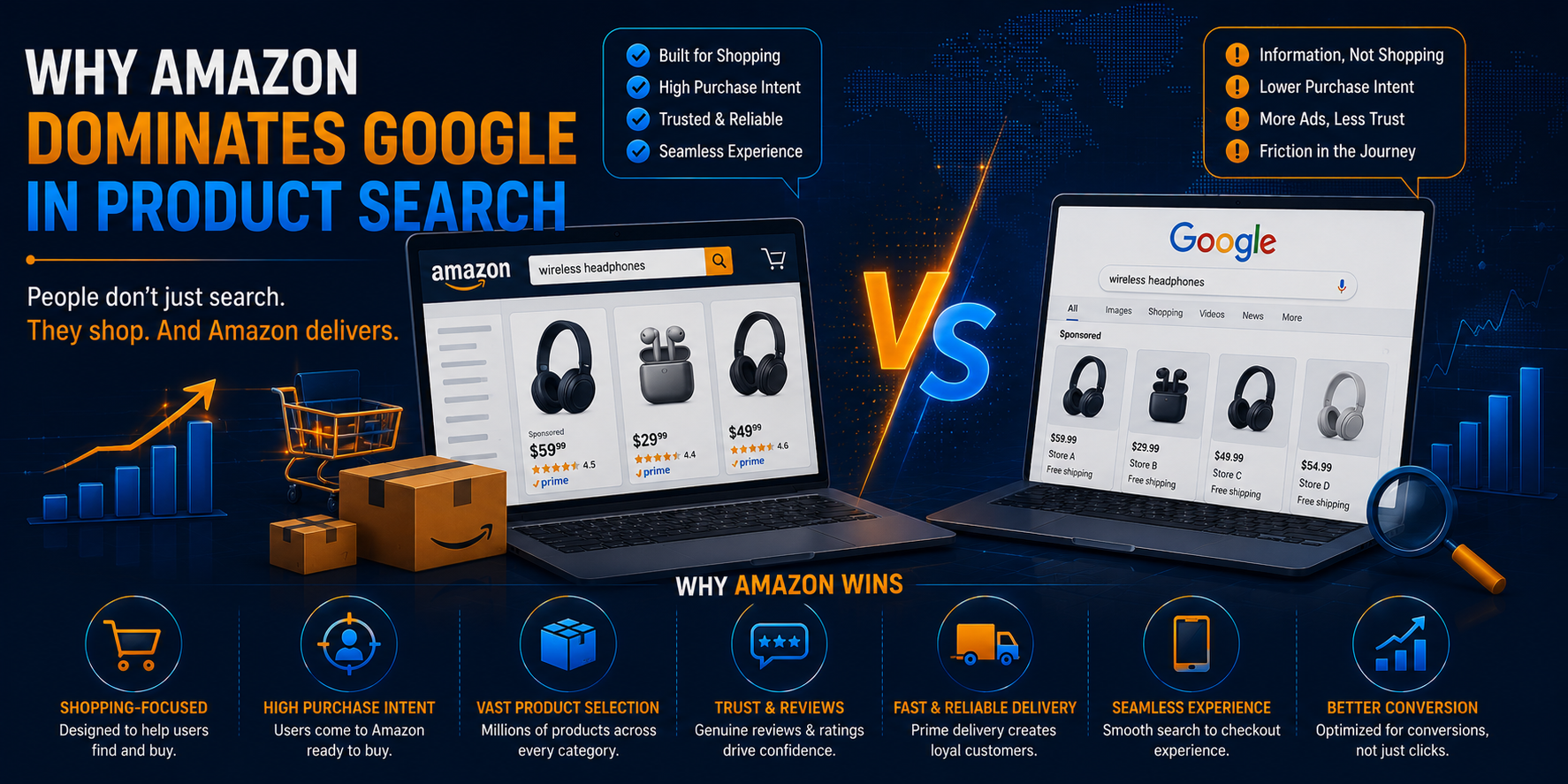 Why Amazon Dominates Google in Product Search?