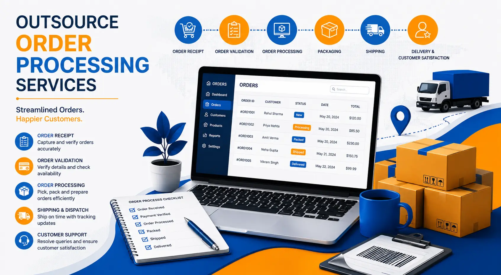 Outsource Order Processing Services - Aumtec Solutions